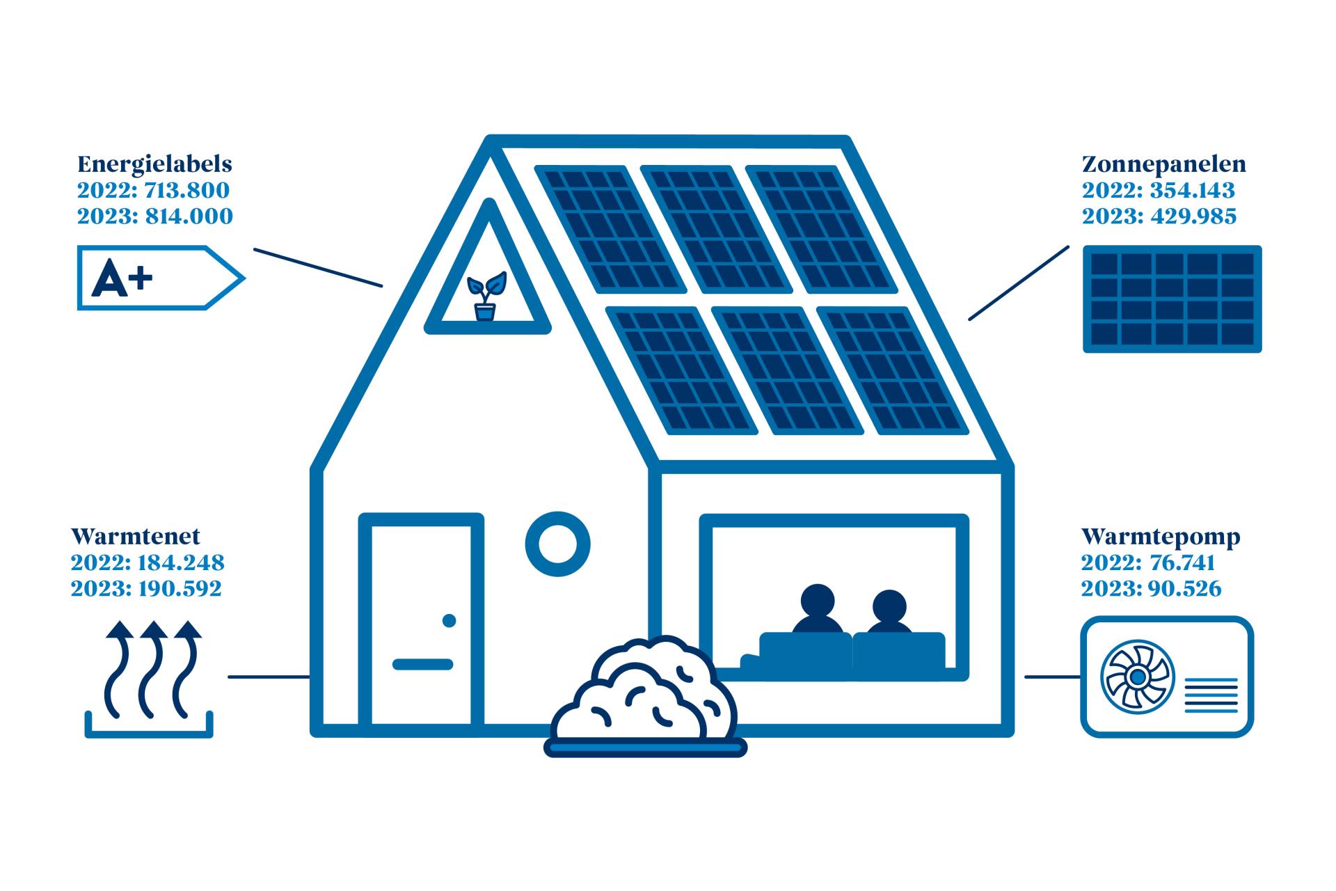 Illustratie verduurzamen woning