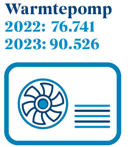 Cijfers warmtepomp