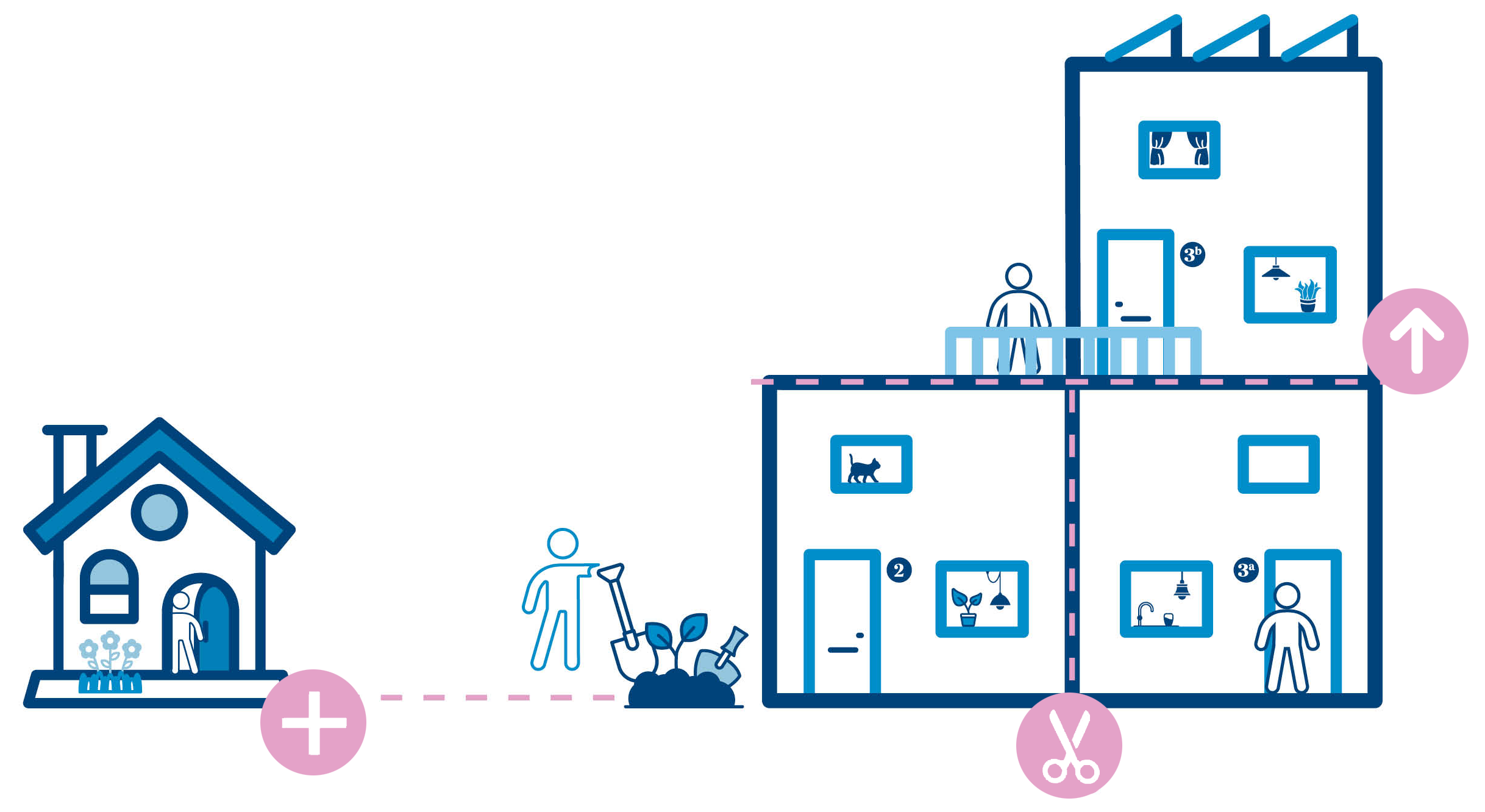 Illustratie meer woningen op 1 kavel